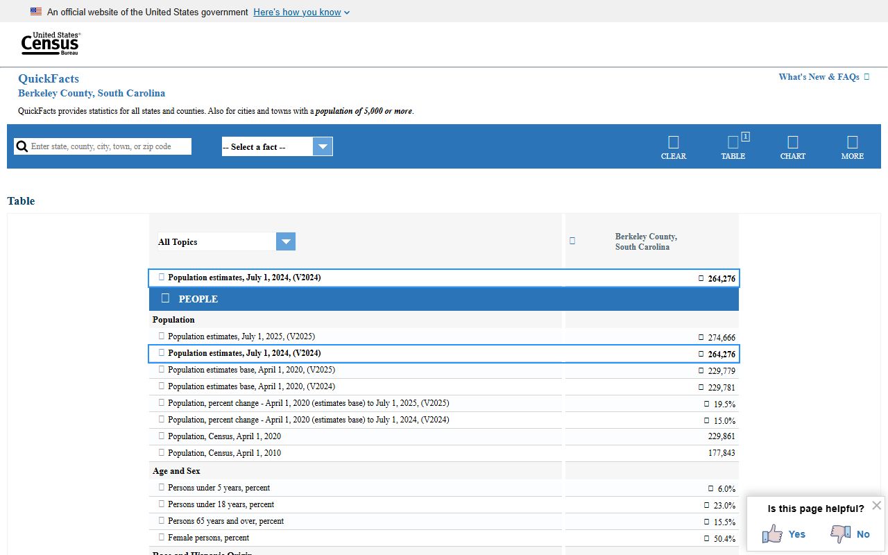 Berkeley County court records local population context